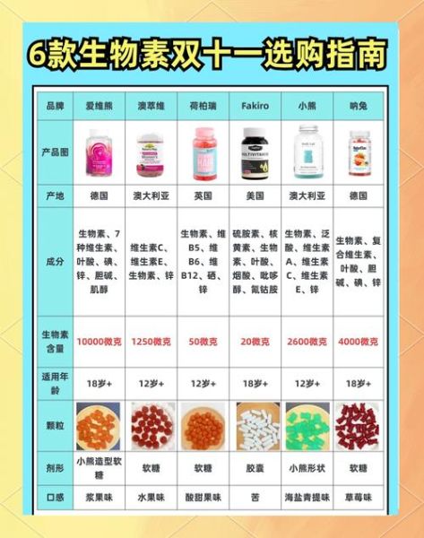 生物高科技产品有哪些_如何选择靠谱品牌