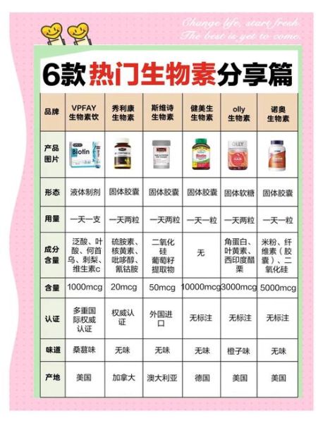 生物高科技产品有哪些_如何选择靠谱品牌