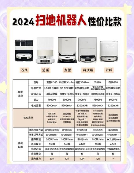 中国最爱科技产品有哪些_如何挑选高性价比智能设备