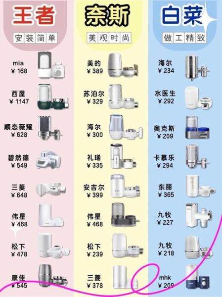 家用净水器哪个牌子好_如何挑选适合母婴的净水器