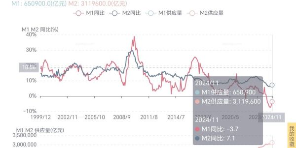 高科技产品剪刀差是什么_如何避免剪刀差风险