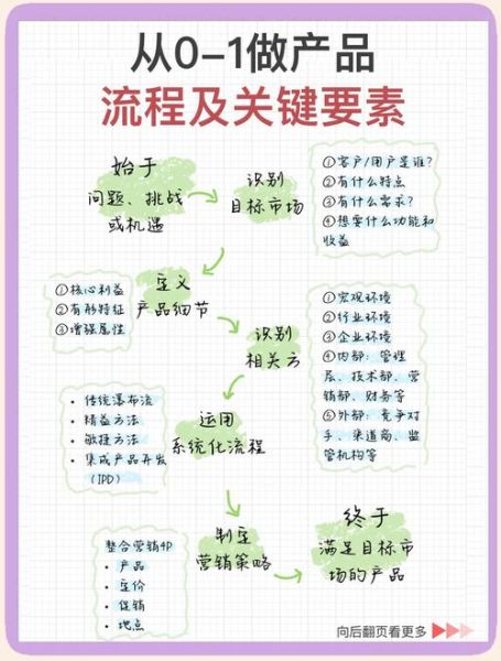 新科技产品经理需要哪些技能_如何快速入门