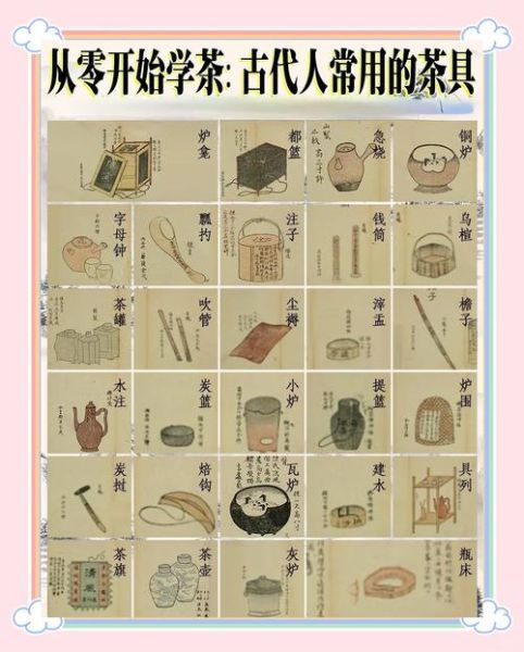 茶具历史图片大全_古代茶具演变过程