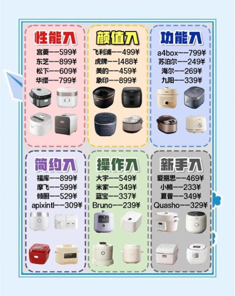 厨房里科技产品有哪些_智能厨电怎么选