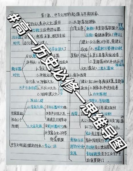 历史必修一复习重点_历史必修一知识点梳理