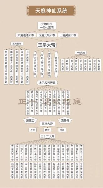 历史神仙大全_有哪些神仙