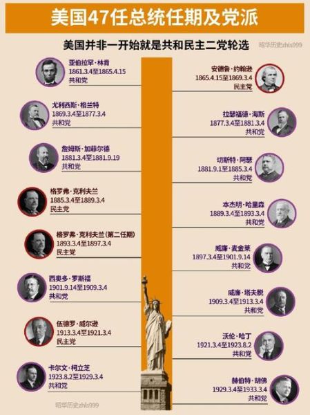 国外历史总统大全_历任总统名单