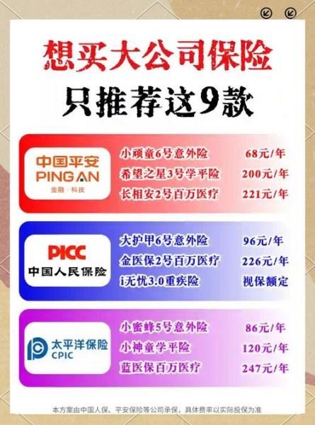 投保创新科技产品有哪些_哪些保险适合初创公司