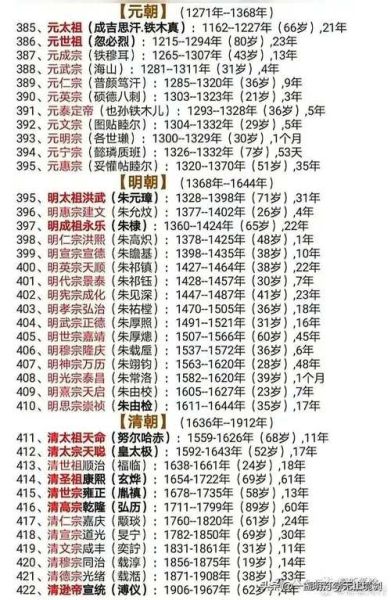 中国历代皇帝顺序_从秦始皇到溥仪完整列表