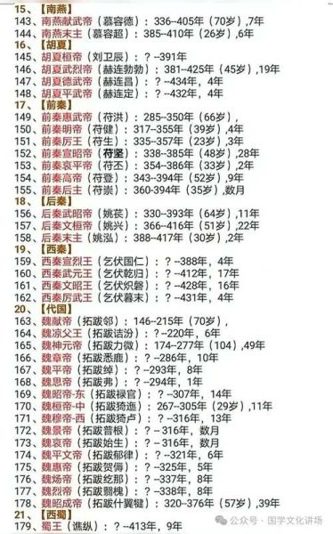 中国历代皇帝顺序_从秦始皇到溥仪完整列表
