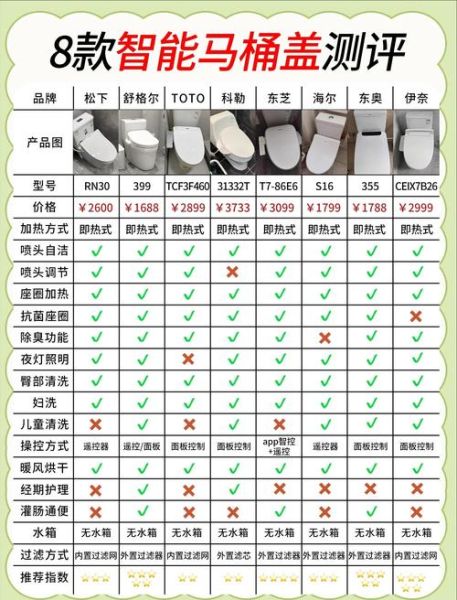 智能马桶盖有必要买吗_智能马桶盖怎么选