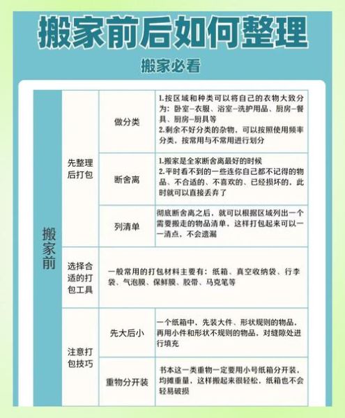 搬家前如何打包_搬家后怎么快速整理