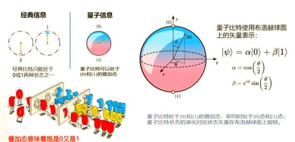 量子计算什么时候普及_量子计算对普通人有什么用