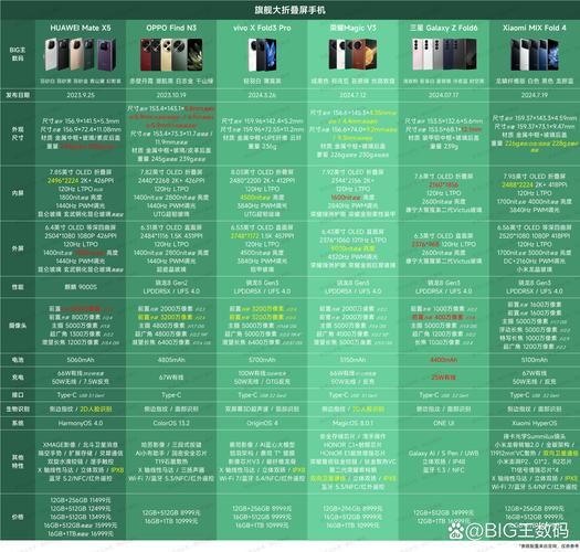 2024年折叠屏手机值得买吗_折叠屏手机优缺点