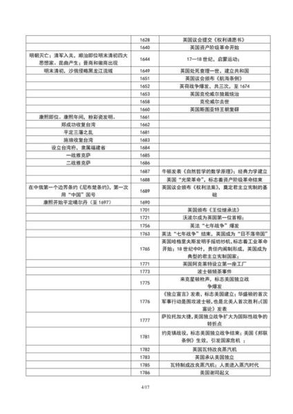 历史大事年表大全_如何快速掌握
