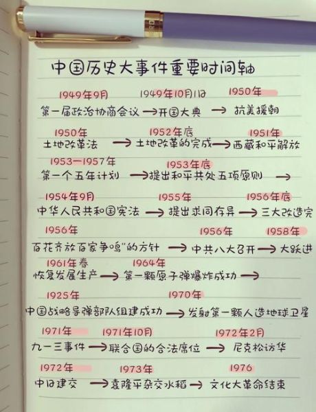 历史节点总结大全_如何系统梳理重大事件