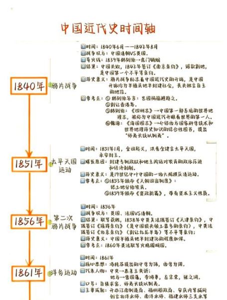 历史节点总结大全_如何系统梳理重大事件
