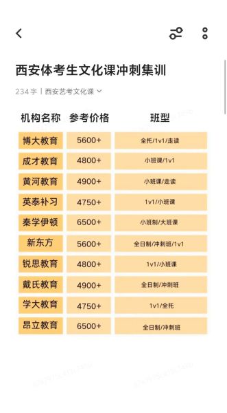 体育艺术培训哪家好_如何选择适合孩子的课程