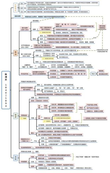历史节点总结大全_如何系统梳理重大事件