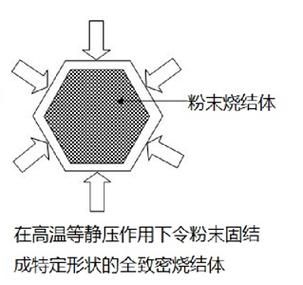 安泰科技产品目录有哪些_如何选择适合的材料