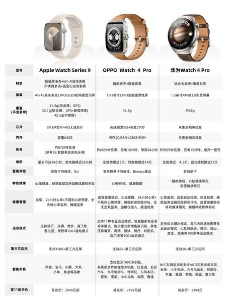 智能手表怎么选_高性价比智能手表推荐