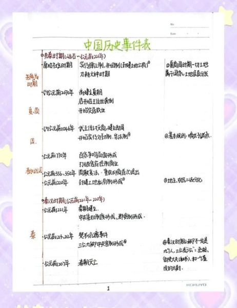 高考历史年表大全_如何快速记忆