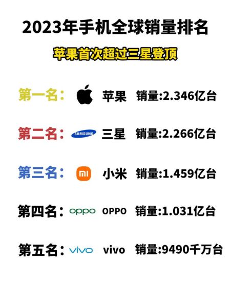 世界互联网科技产品排名_哪些品牌持续霸榜