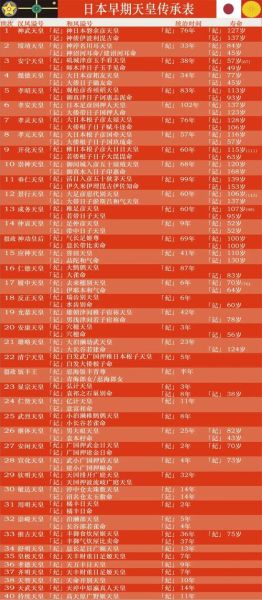 日本历史朝代顺序_日本天皇制度起源