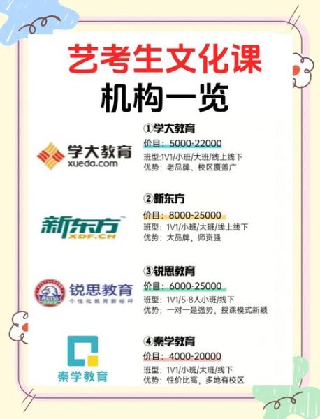 艺术机构怎么选_艺术课程哪家好