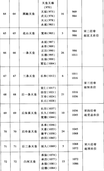 日本历史朝代顺序_日本天皇制度起源