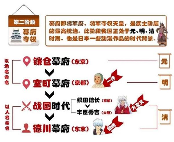 日本历史朝代顺序_日本天皇制度起源