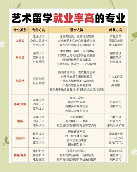 如何走上艺术之路_艺术生就业前景好吗