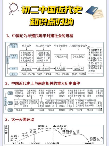 历史常识大全视频_如何高效学习历史