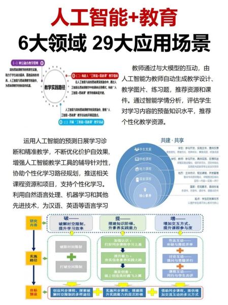 人工智能如何改变生活_人工智能有哪些应用场景