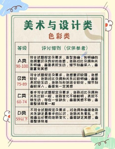 艺术考官面试技巧_艺术考官评分标准