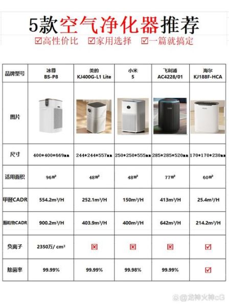 家用空气净化器怎么选_除甲醛效果好的品牌有哪些