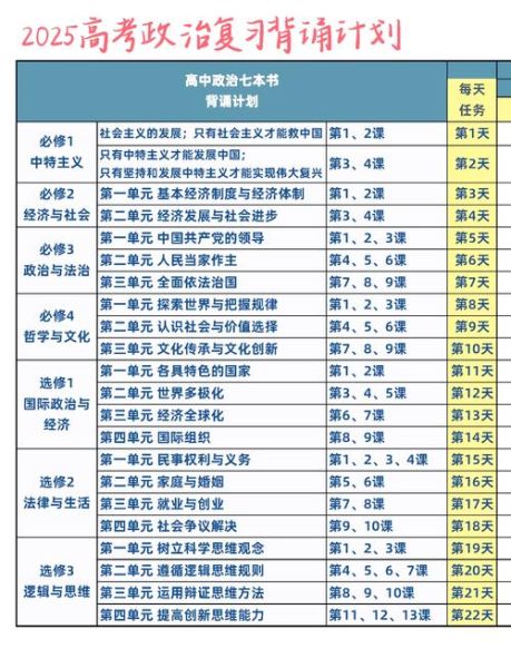 物理历史政治大全_如何高效学习