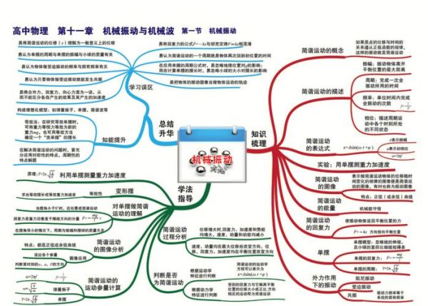物理历史政治大全_如何高效学习