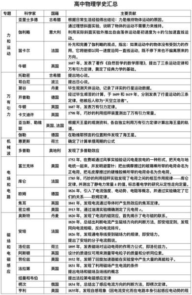 物理历史政治大全_如何高效学习