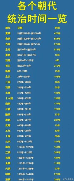 古代王朝历史大全_哪些朝代最长寿