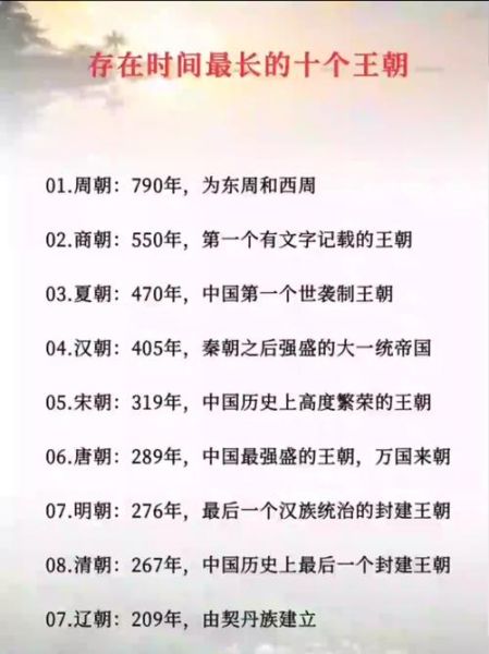 古代王朝历史大全_哪些朝代最长寿