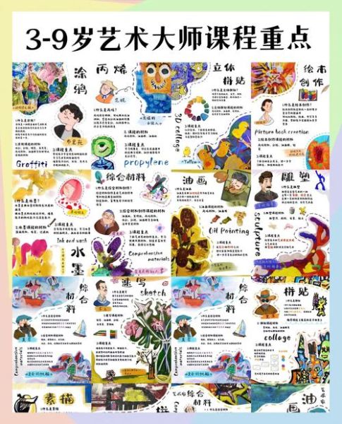 艺术班升阶学什么_如何挑选进阶课程