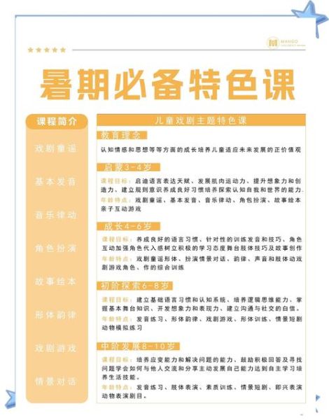 少儿艺术暑假班哪家好_如何挑选适合孩子的课程