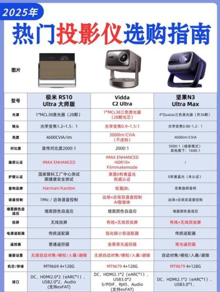 家用投影仪怎么选_投影仪和电视哪个好