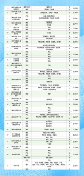 中考艺术特长生怎么报名_中考艺术招生流程是什么