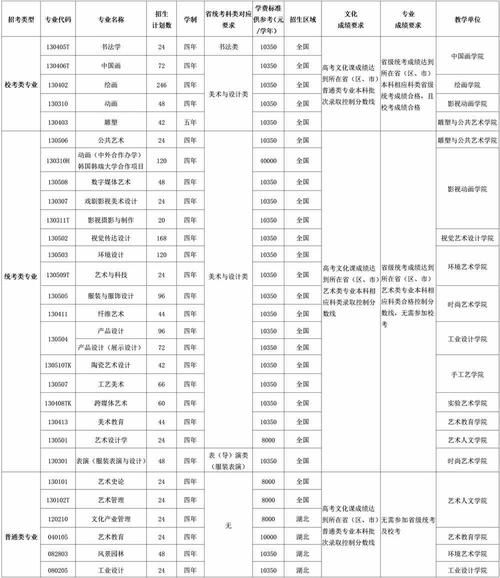 艺术生如何选专业_艺术招生条件有哪些