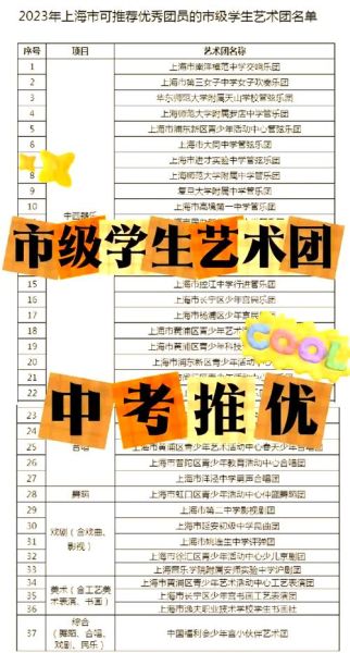 中考艺术特长生怎么报名_中考艺术招生流程是什么