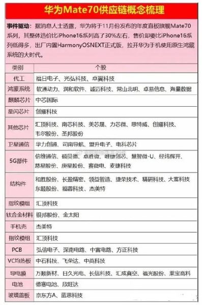 科技产品供应链公司有哪些_如何选择靠谱供应商
