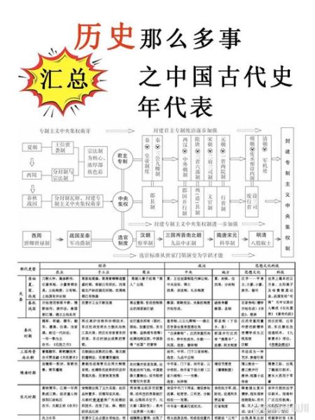 历史编成歌诀大全_如何快速记忆朝代顺序