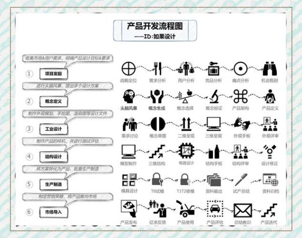 科技产品管理流程_如何提升产品迭代效率